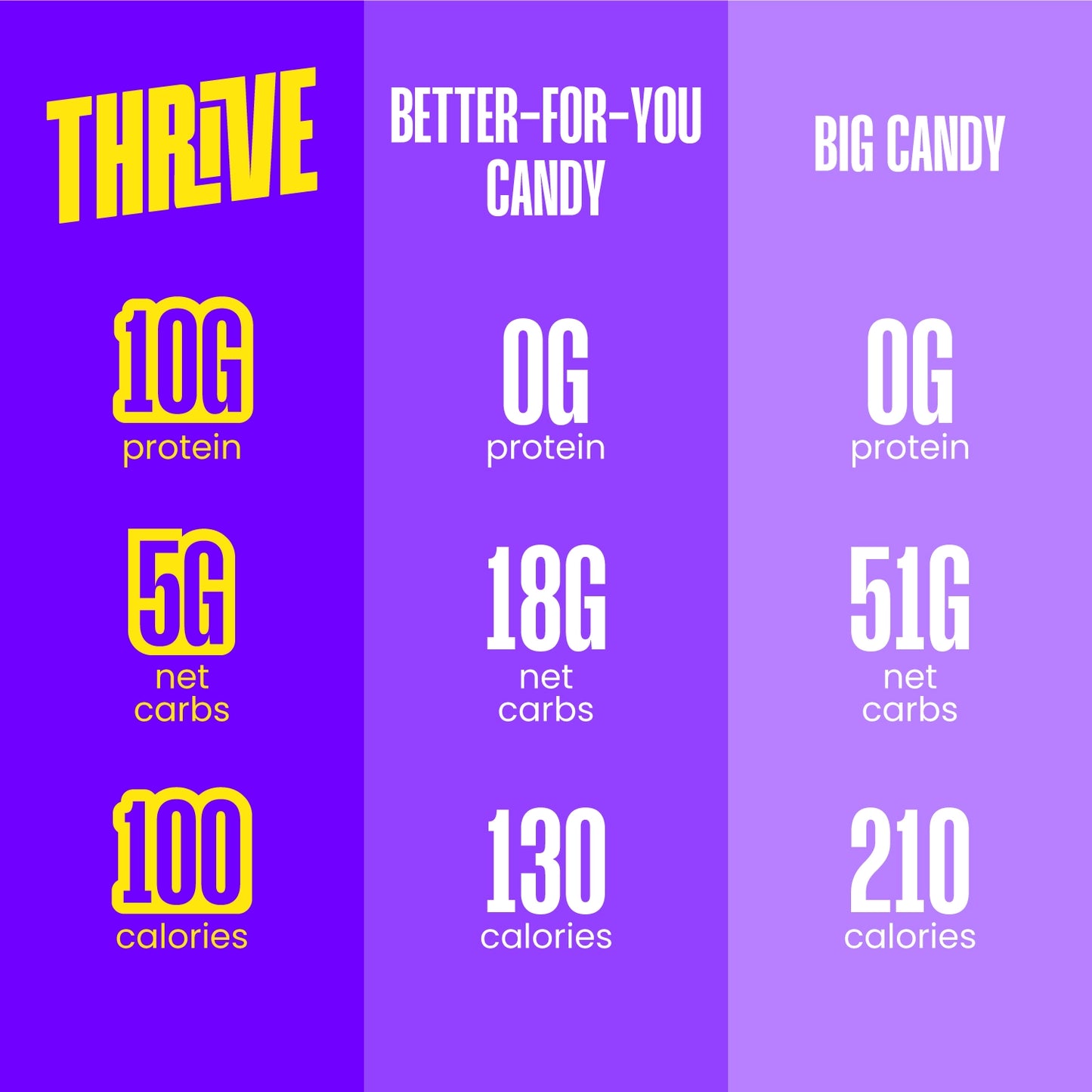 PROTEIN CANDY VARIETY PACK