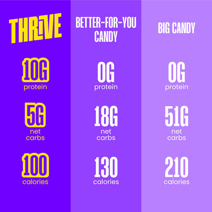 PROTEIN CANDY VARIETY PACK